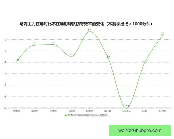马刺视角解读文班亚马护框效率表现对比新秀历史级内线防守统治力究竟有多强